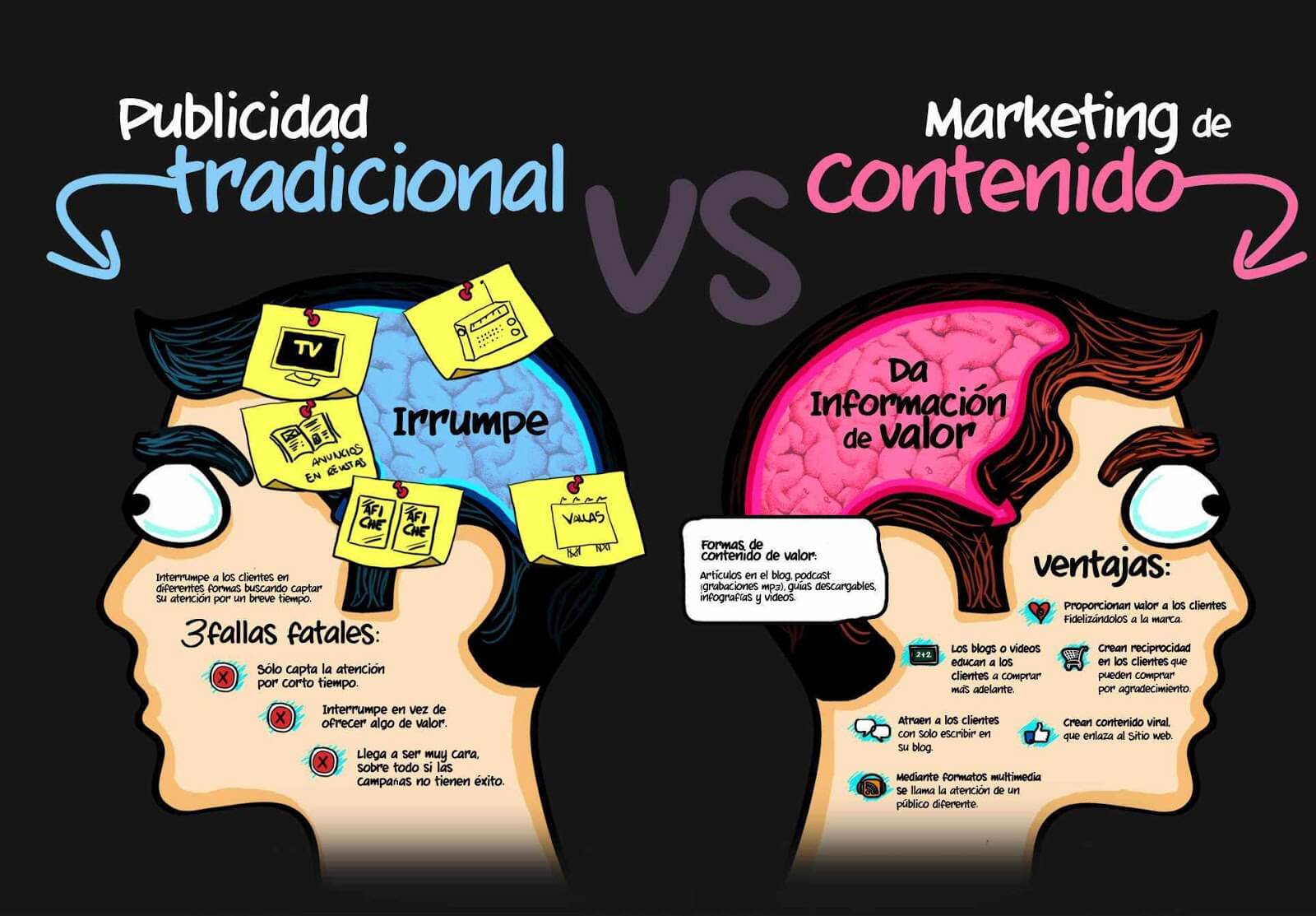 El Nuevo Marketing Moderno por Internet