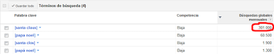 Como utilizar Adwords